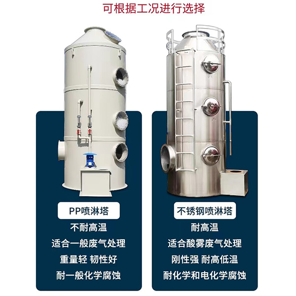环保喷淋塔设备